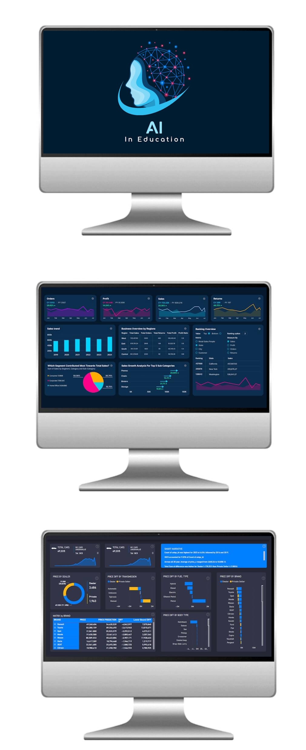 AI in the public sector