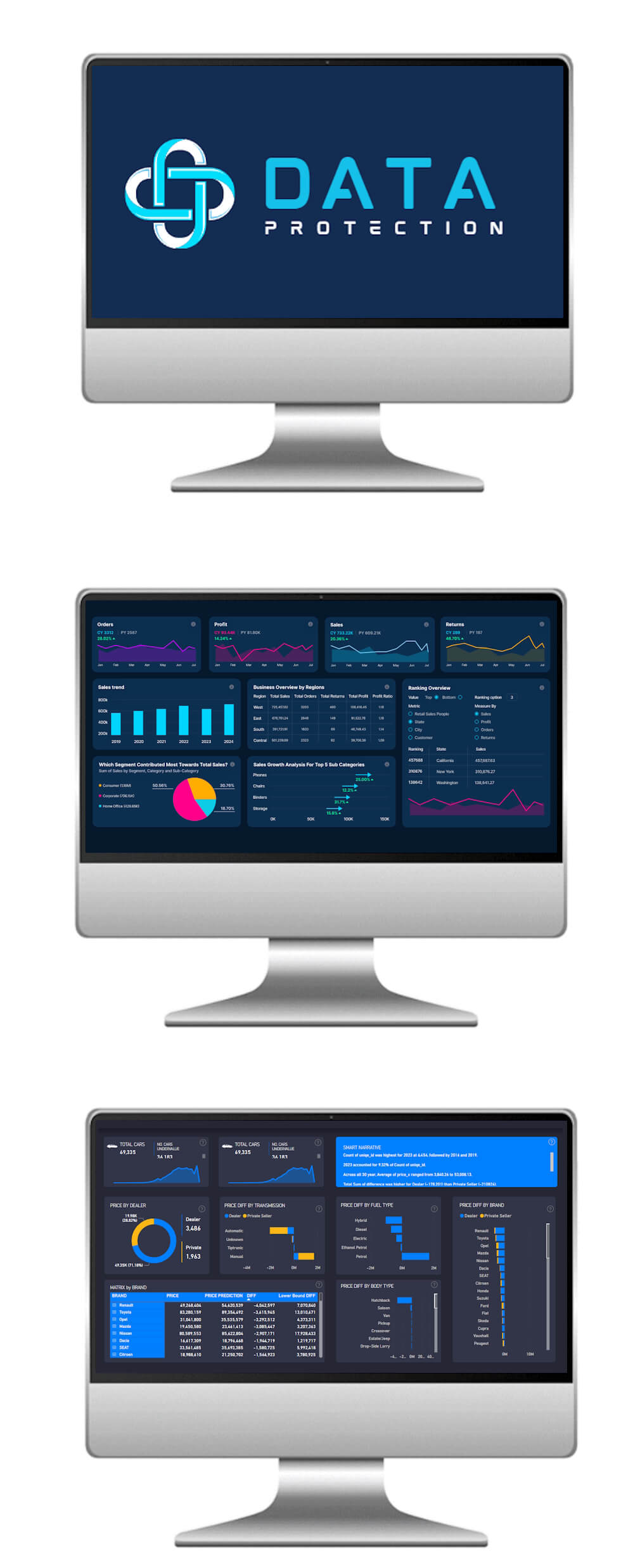 Data Protection